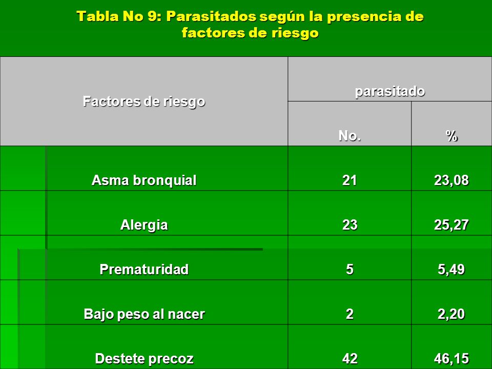 Tiene que dar cuanto el análisis a los parásitos